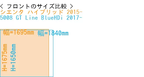 #シエンタ ハイブリッド 2015- + 5008 GT Line BlueHDi 2017-